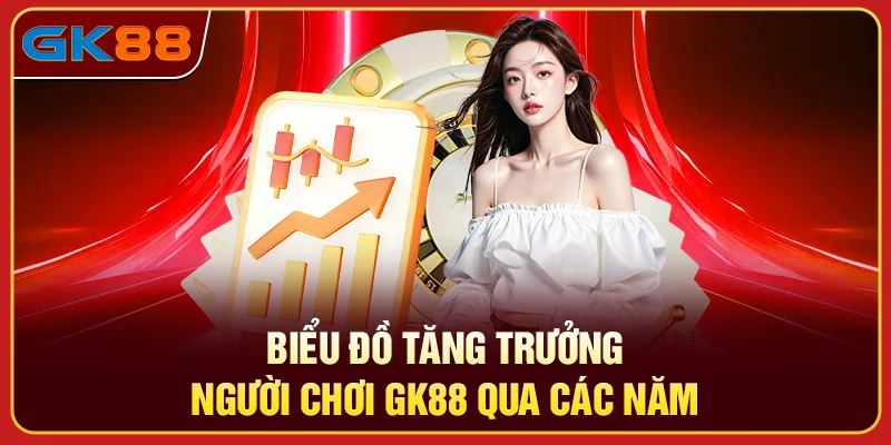 Biểu đồ tăng trưởng người chơi GK88 qua các năm